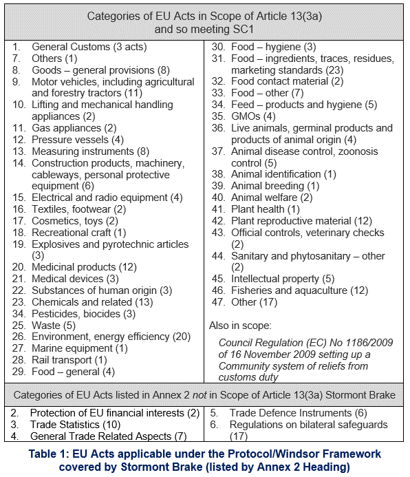 Table 1